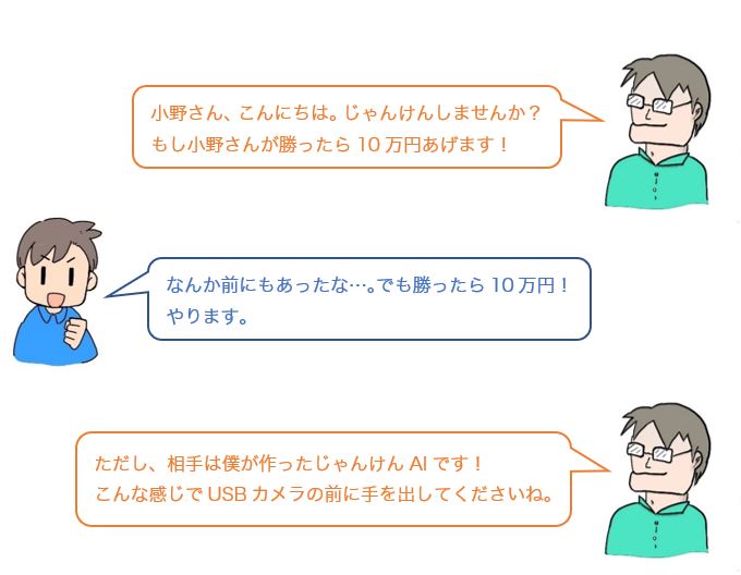 会話