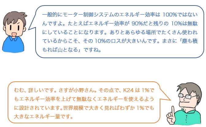 会話