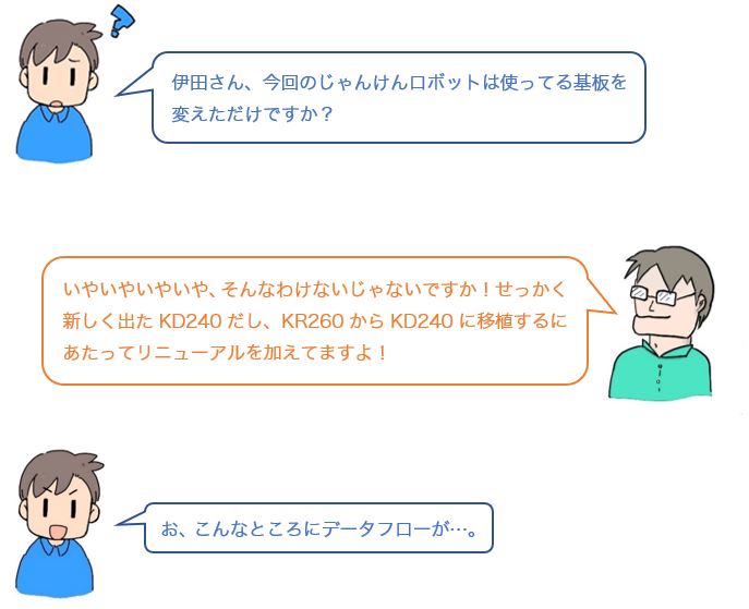 会話