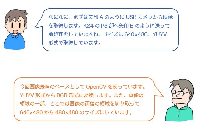 会話