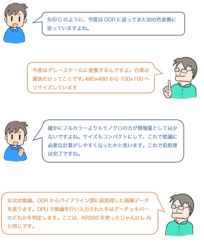 会話
