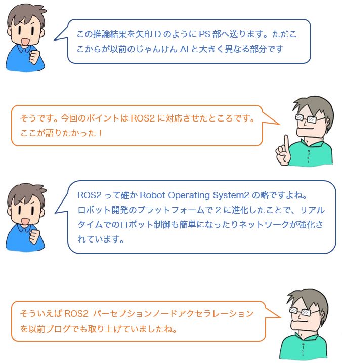 会話