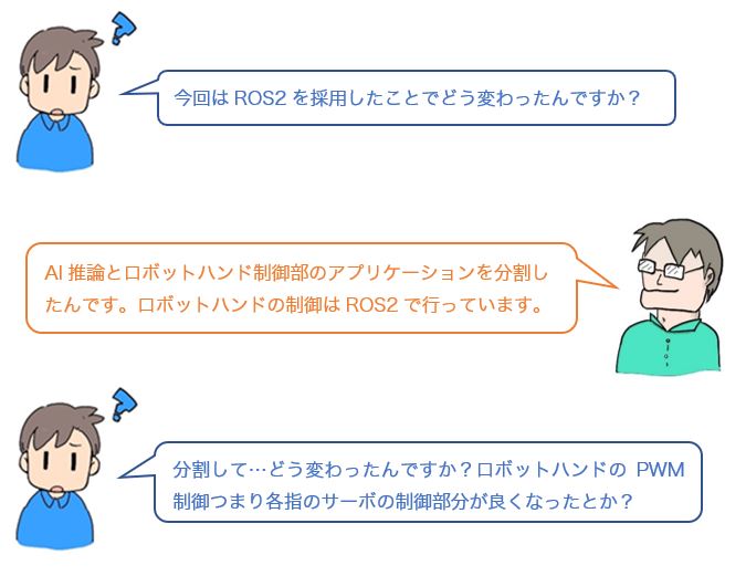 会話