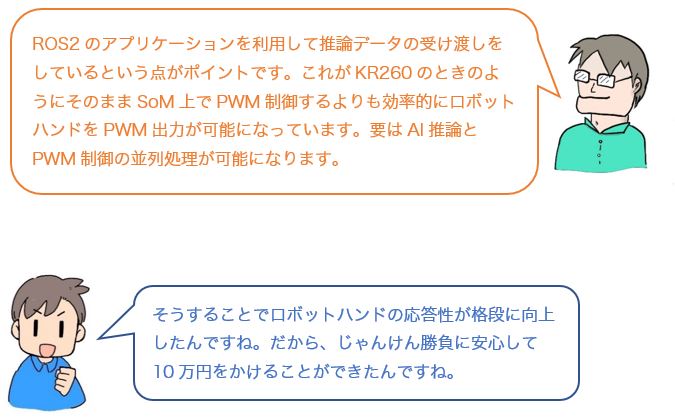 会話