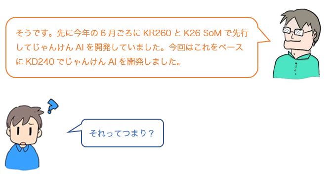 会話