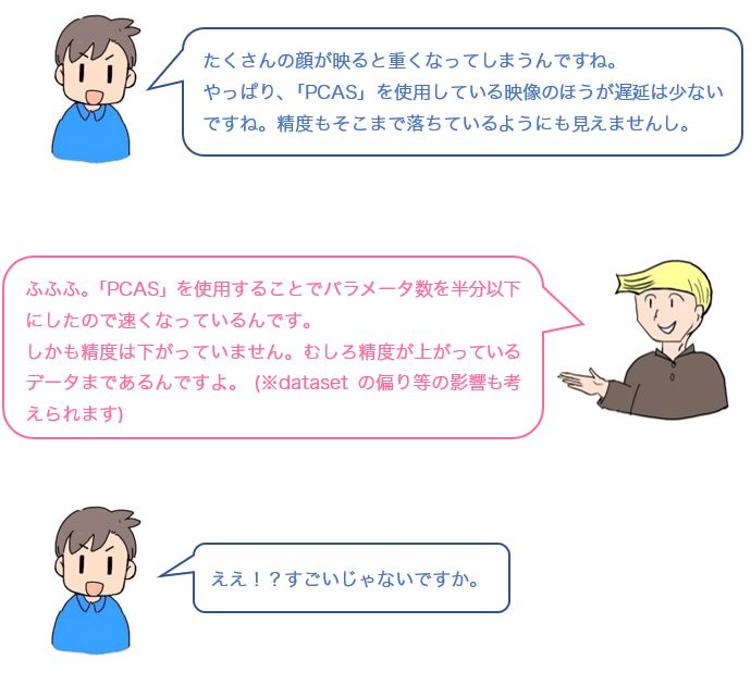 会話
