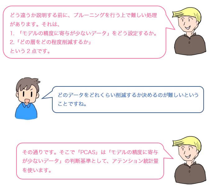 会話