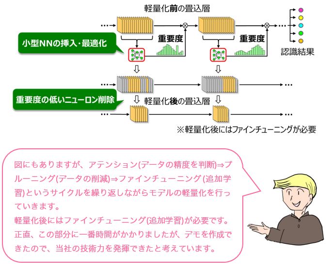 会話