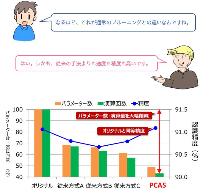 会話