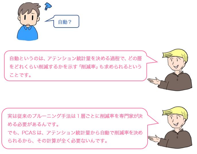 会話