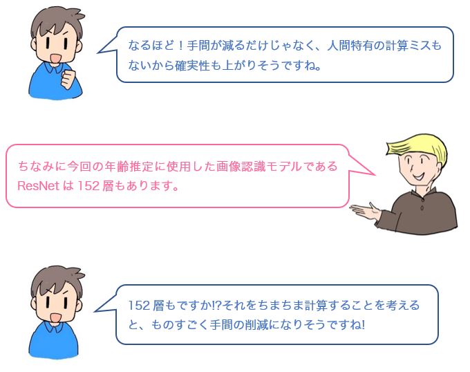 会話