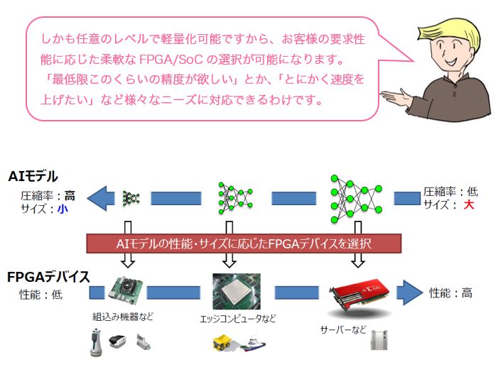 会話