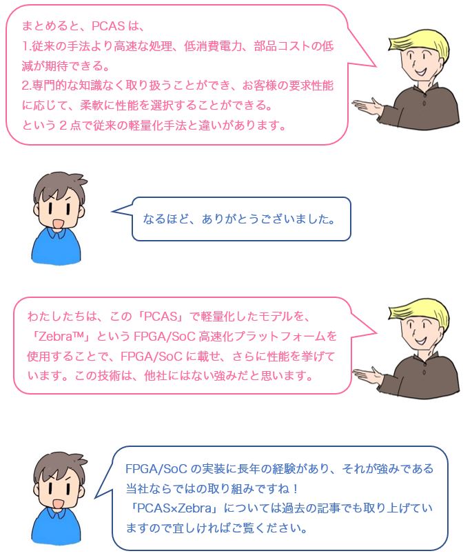 会話