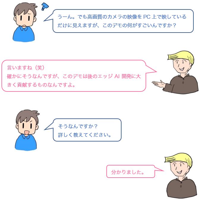 会話