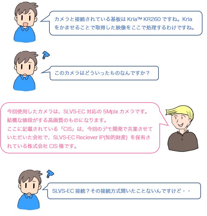 会話