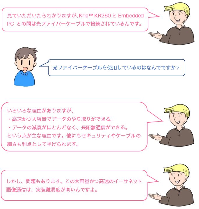 会話