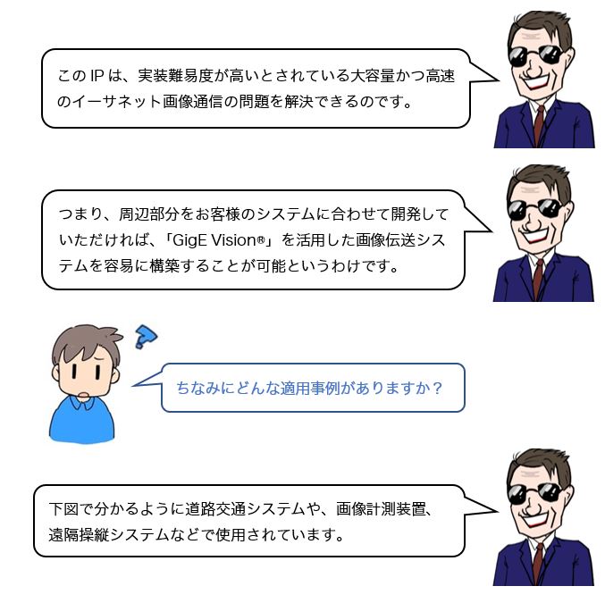 会話