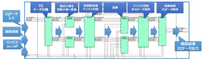 物体検知のデモ