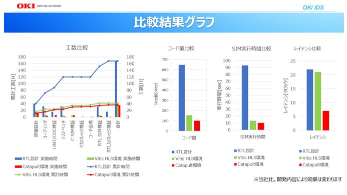 物体検知のデモ