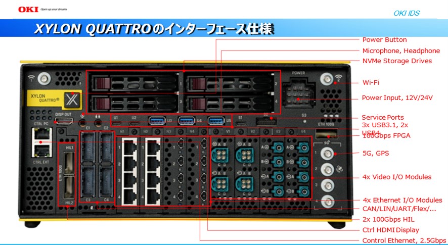 XYLON QUATTROのインターフェース仕様