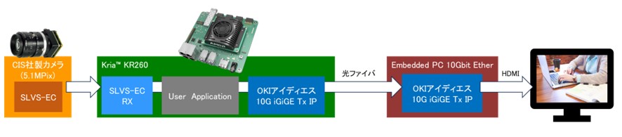 データフロー