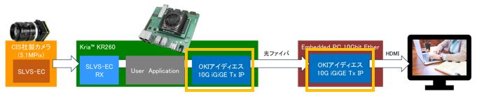 データフロー