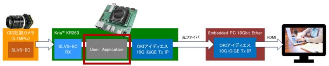 データフロー