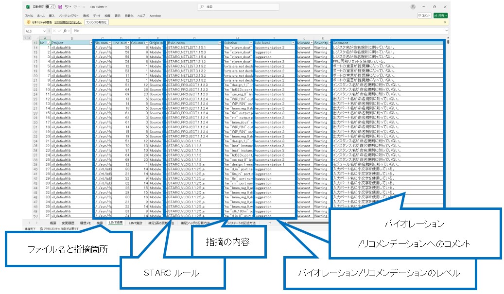 RTLコード