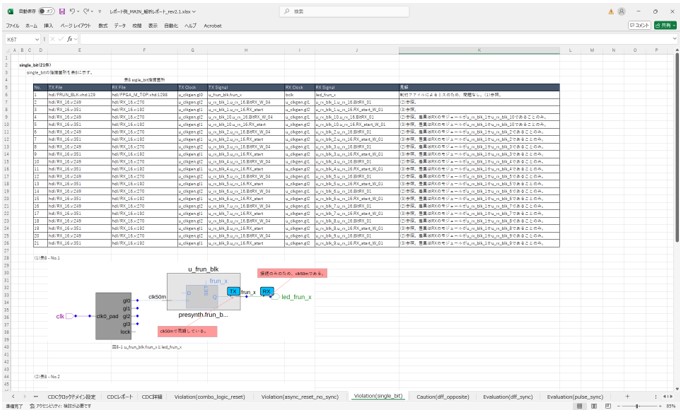 CDC検証レポート