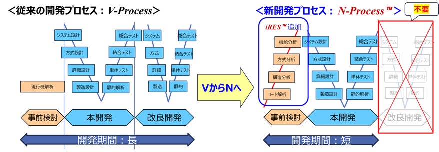 VからNへ