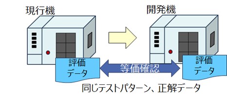 シミュレーション環境