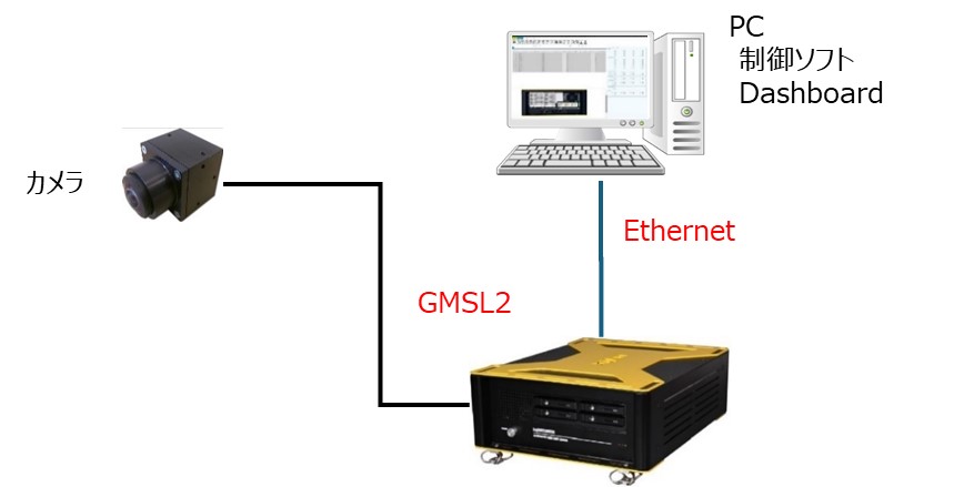 XlogiRECORDER接続について
