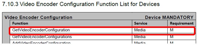 「7.10 Video Encoder Configuration