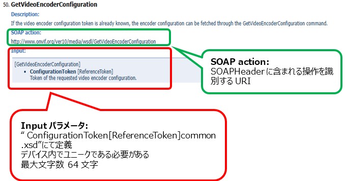 GetVideoEncoderConfiguration