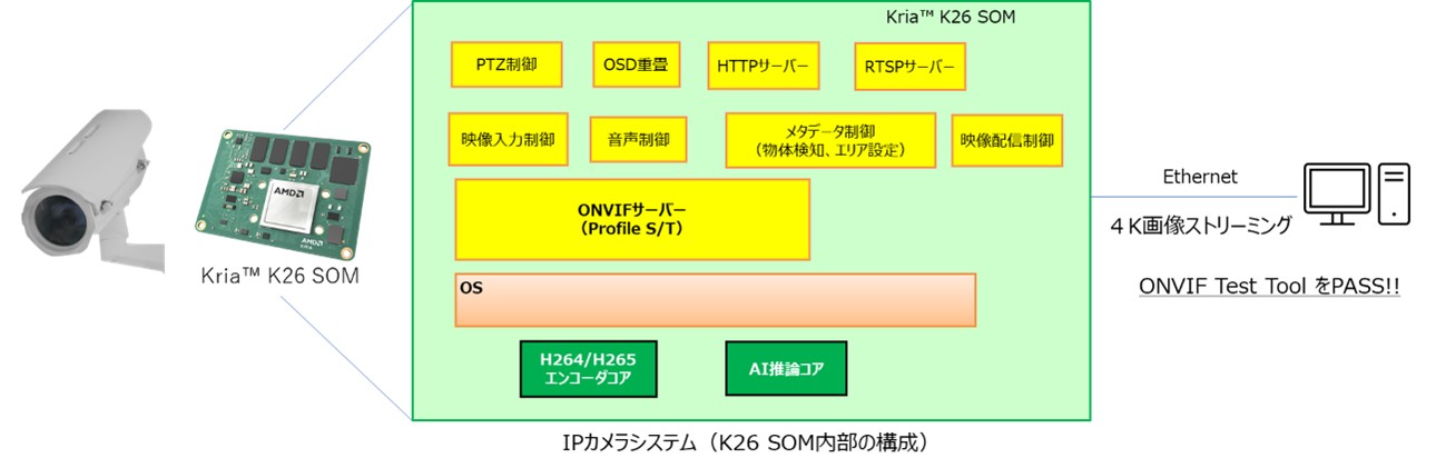 レスポンスの内容