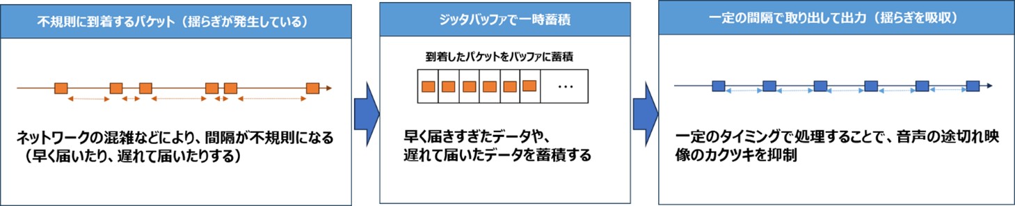 ジッタバッファ