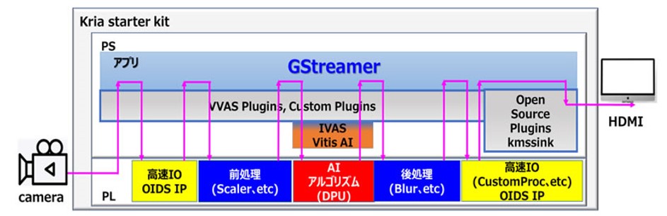 カメラモニターシステムの構造図の例