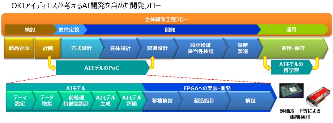 OKIEMSブースの様子