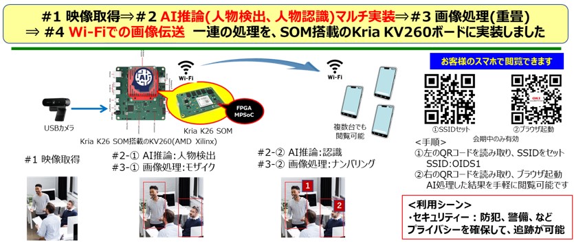 QRコード