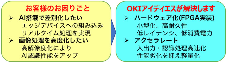 お困りごと解決します