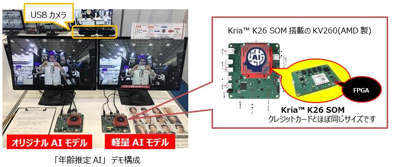 「年齢推定AI」　デモ構成