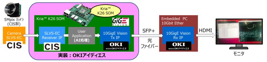 AI・人工知能 EXPO
