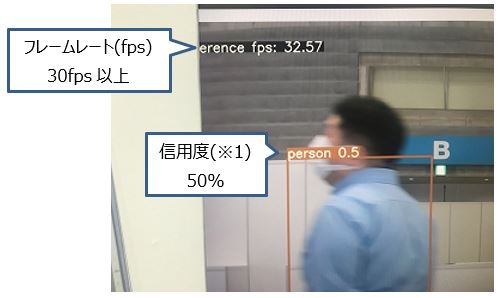 表示説明