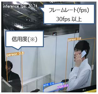 画面の表示の意味