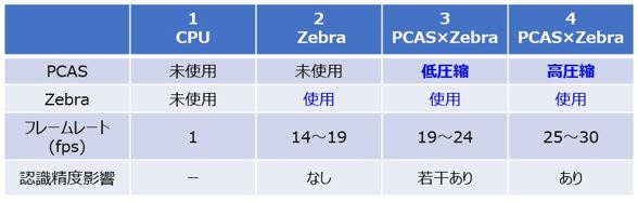 効果比較