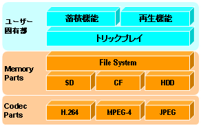 構成イメージ図