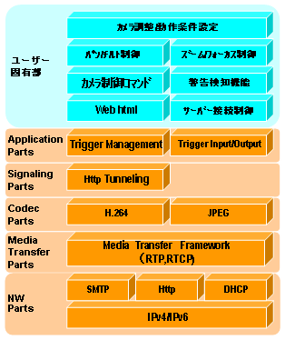 構成イメージ図