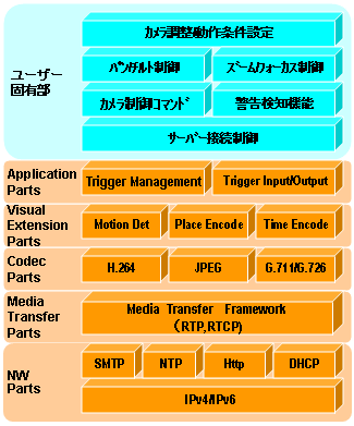 構成イメージ図