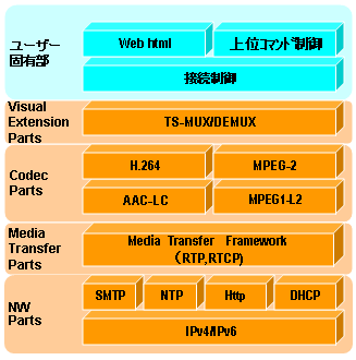 構成イメージ図