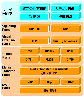 構成イメージ図